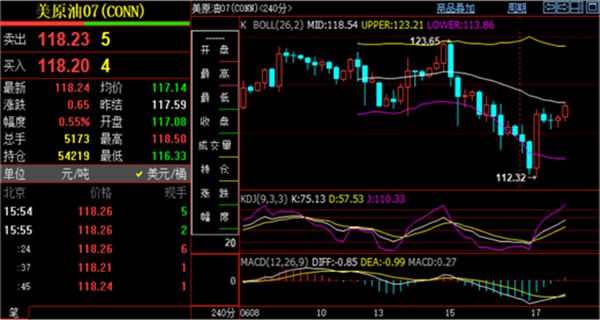 国际原油实时价格动态解析