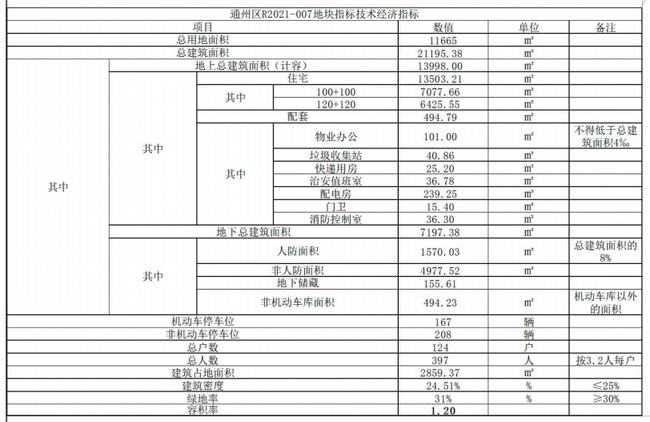 独特之蕞 第5页