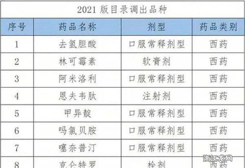 福建省医保目录最新版全面解析