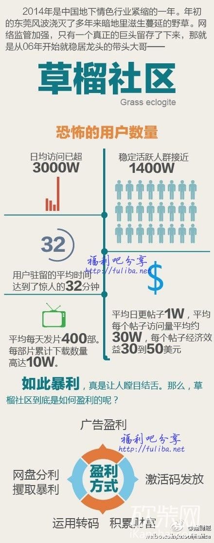 艹榴社区最新地址发布，警惕非法、不道德和不安全内容，遵守法律法规