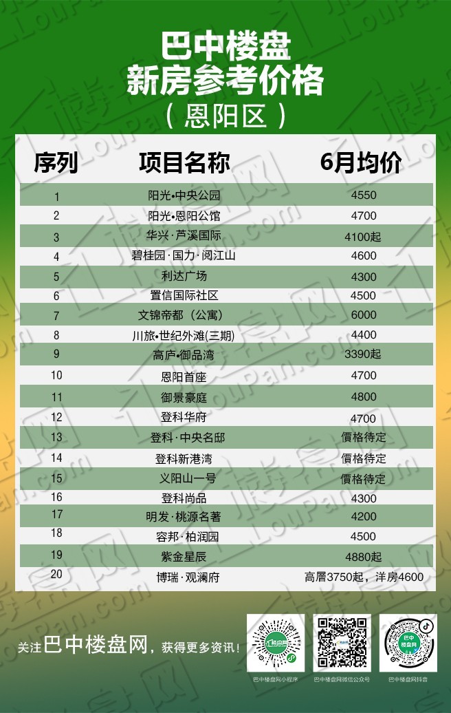 四川巴中最新房价走势与市场趋势深度解析