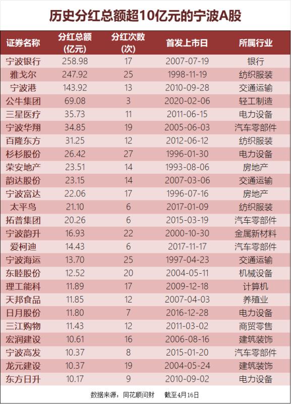 宁波上市公司名单最新概览