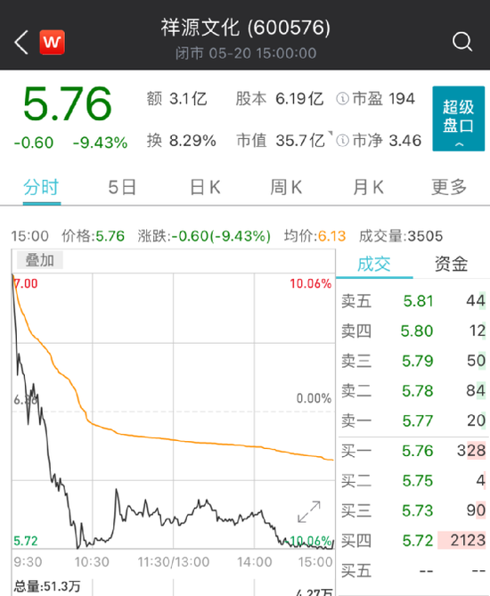 祥源文化股票最新消息深度解读与分析