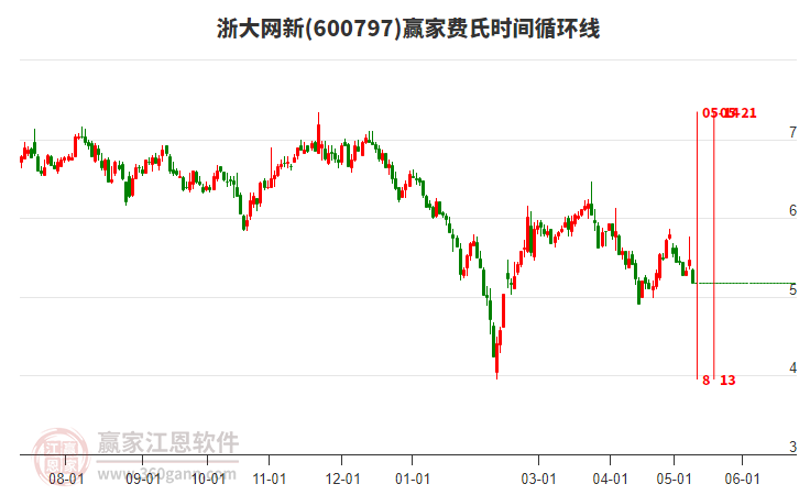 浙大网新股票最新消息全面解读