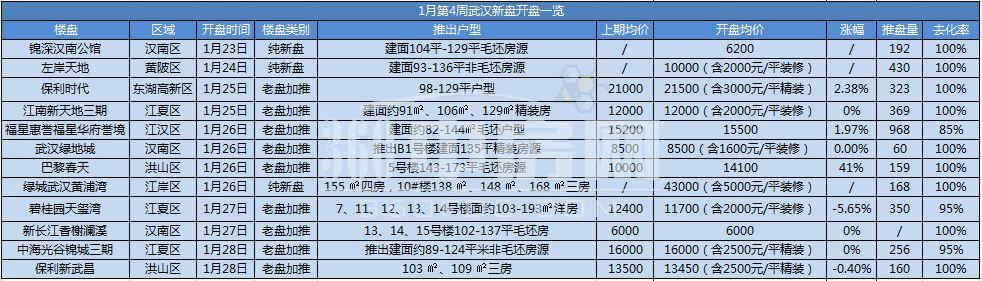 中建东湖锦城最新动态揭秘，未来居住新篇章开启