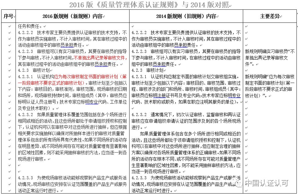 最新质量管理体系认证规则及其重要性概述