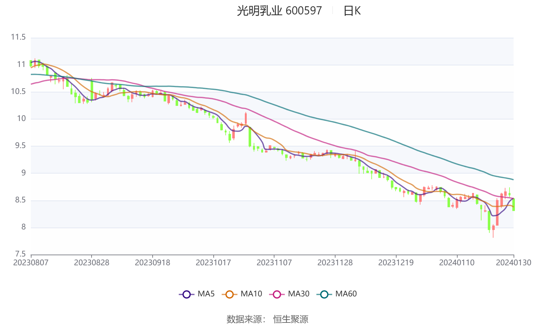 光明乳业股票最新动态全面解读