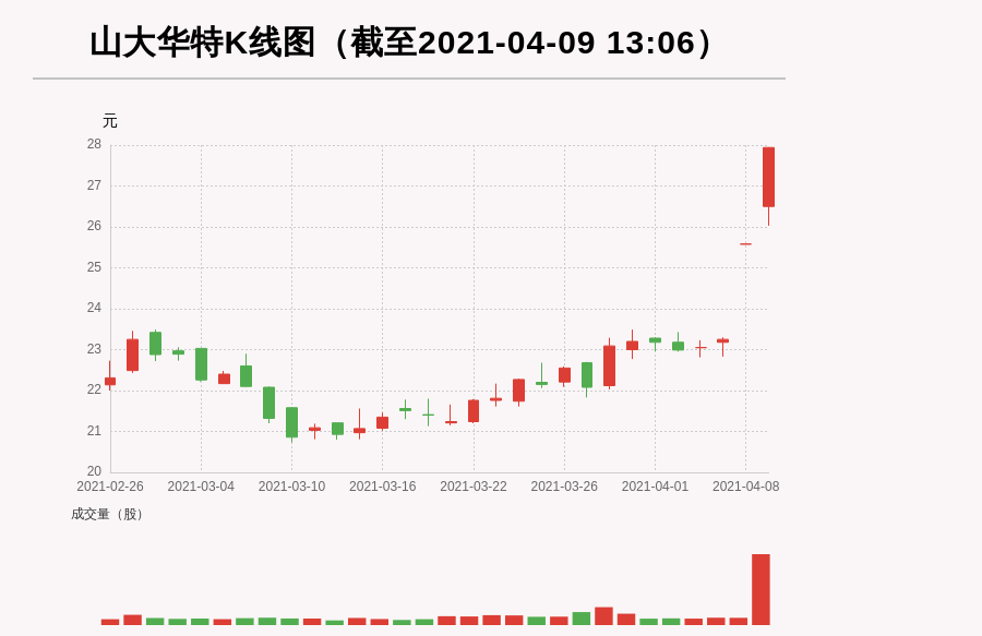 山大华特股票最新消息全面解读