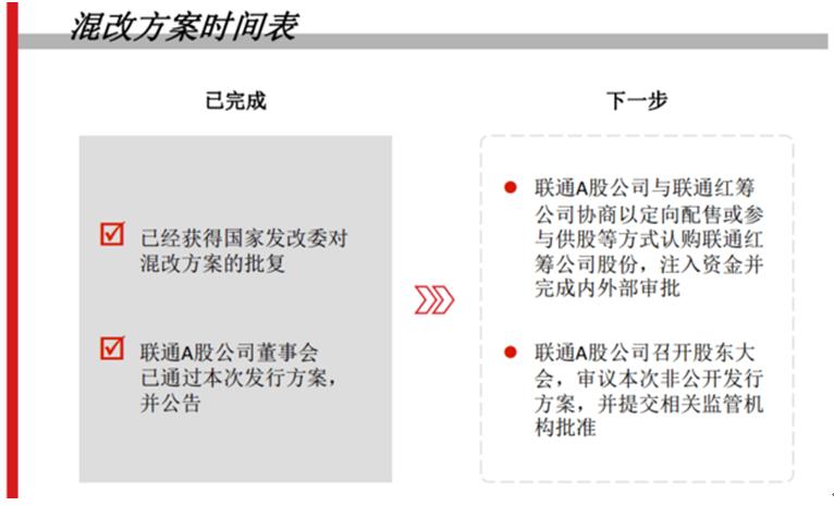 联通公司混改最新动态深度剖析