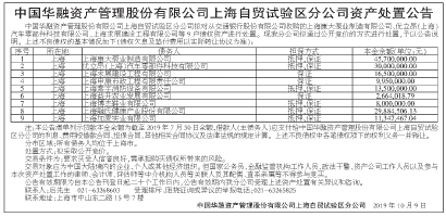 上海鹏华资产最新消息全面解读与分析