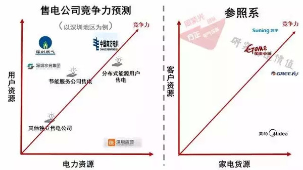 售电侧改革最新动态，深度探讨及未来展望