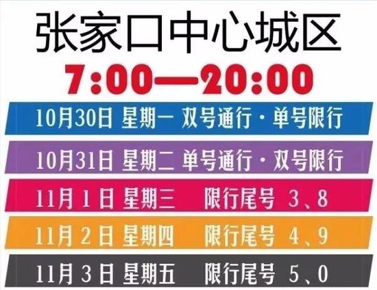 河北限号措施最新调整，影响、原因及应对策略解析（2023年）