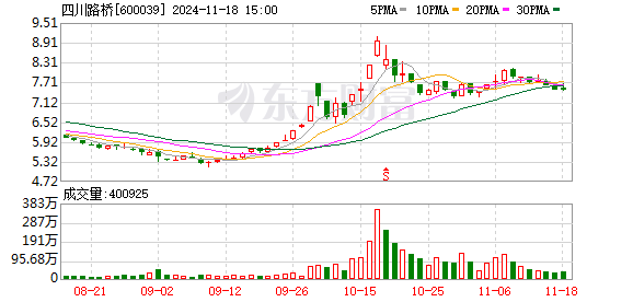 四川路桥股票行情最新分析与展望，投资前景探讨