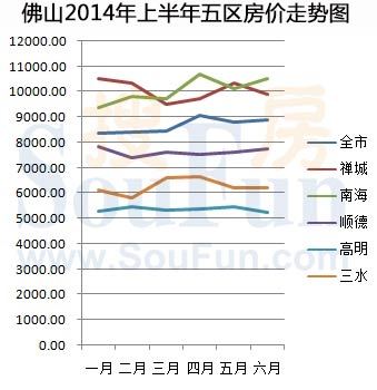 佛山高明房价动态，最新消息、市场走势、影响因素与未来展望