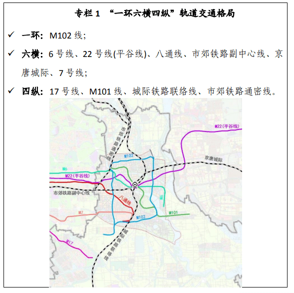 北京平谷城铁最新进展、影响及未来展望