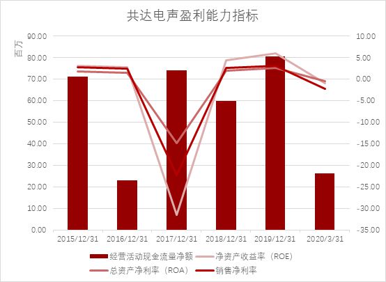 共达电声重组最新进展，踏上数字化转型新征程