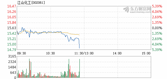 江山化工最新动态更新，股市动态解析