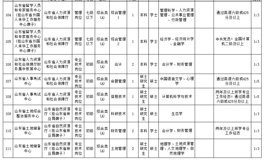 临淄信息网最新招聘动态揭秘，影响与趋势分析