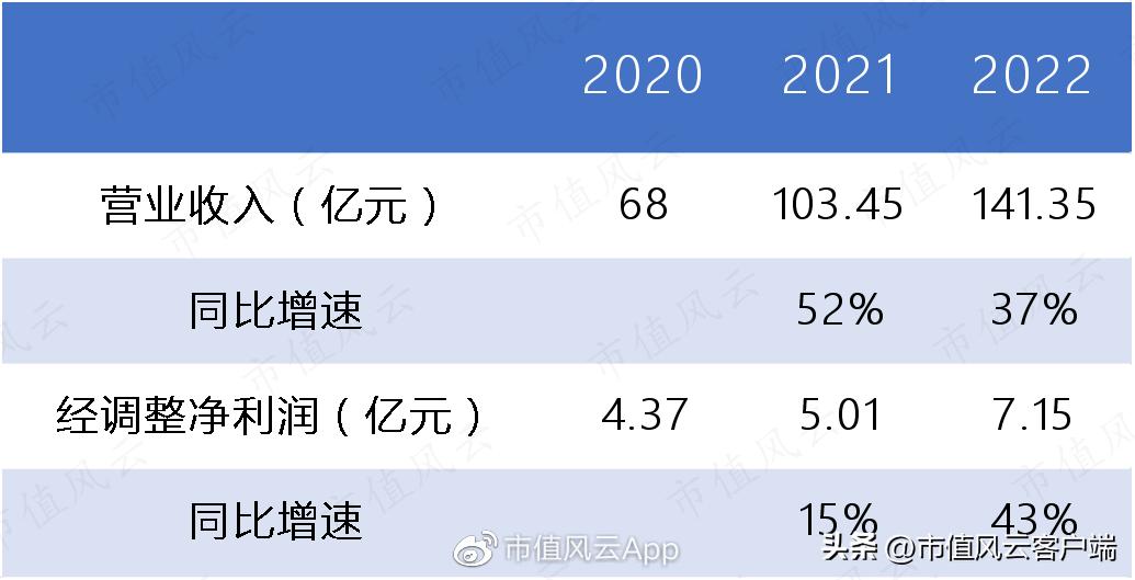 刘强东最新身价曝光，商业传奇背后的数字揭秘（2021年）