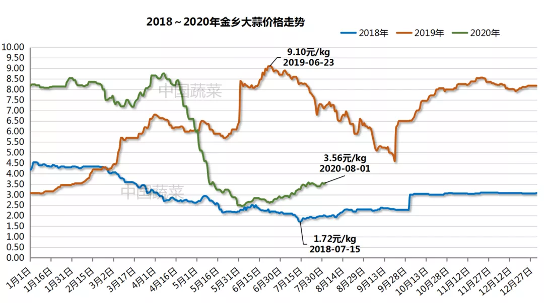 揭秘，2017大蒜最新价格走势揭秘与影响因素深度解析