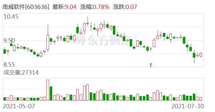 梦的彼岸 第3页