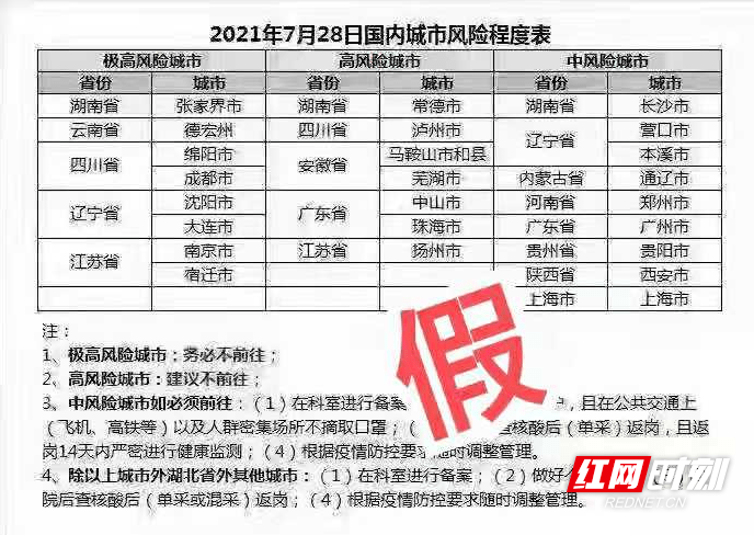 湖南最新风险地区划分，科学防控，精准施策策略启动