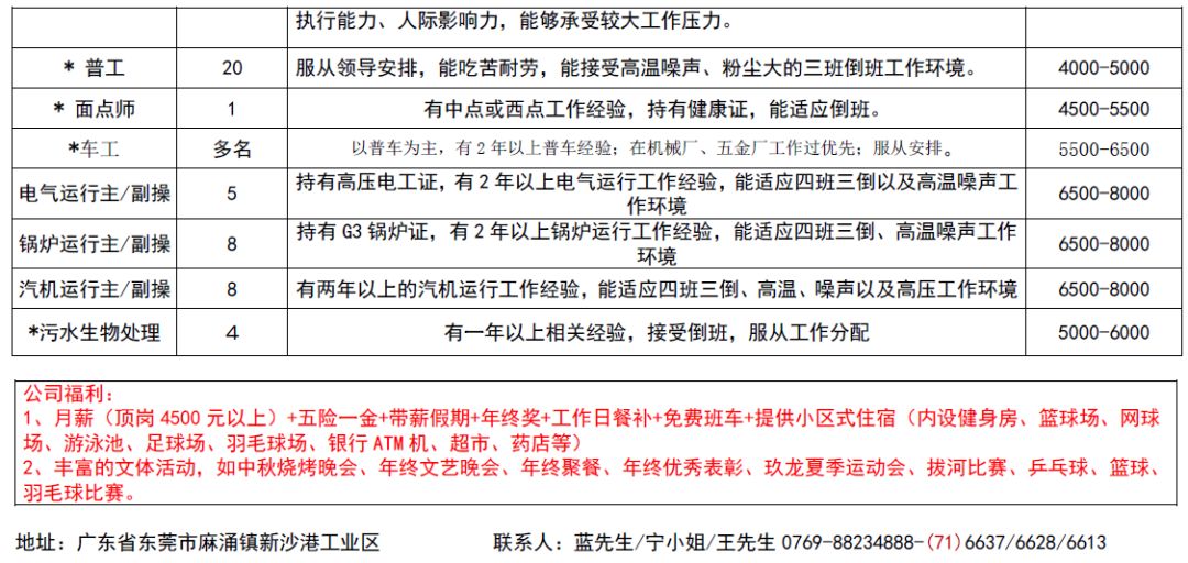 沙井古河最新招聘信息引发招聘热潮