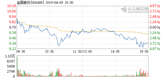 金固股份股票最新消息全面解读