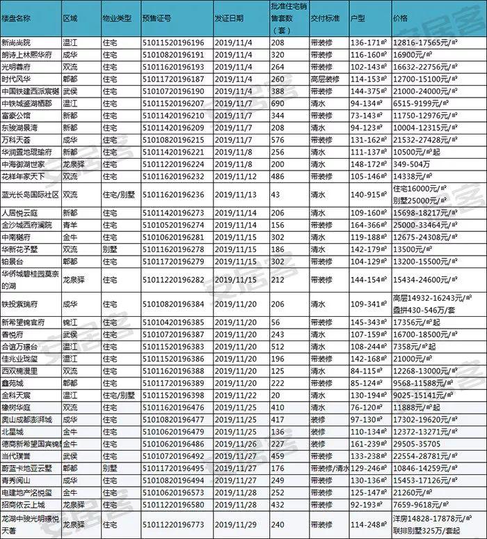 清水县楼盘最新房价概览，市场走势与购房指南