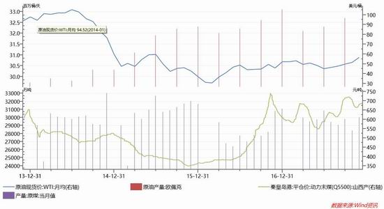 郑醇1709期货行情深度解析报告