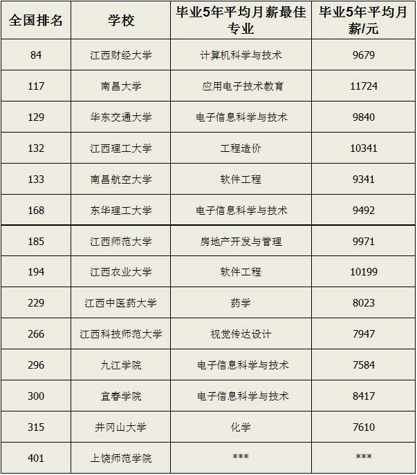 江西未来薪酬调整与经济发展展望，工资增长最新消息揭秘