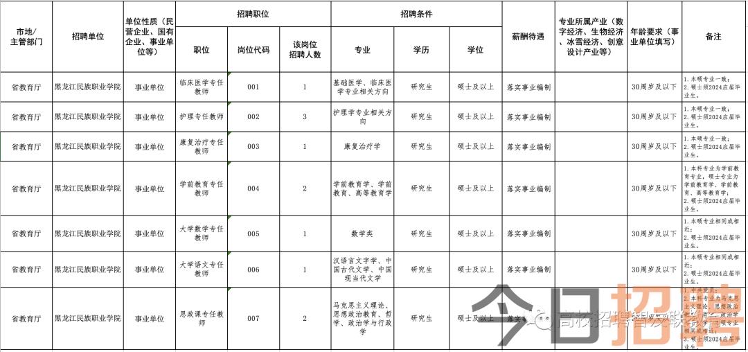 铁岭招聘网今日最新招聘，职业发展的黄金机遇