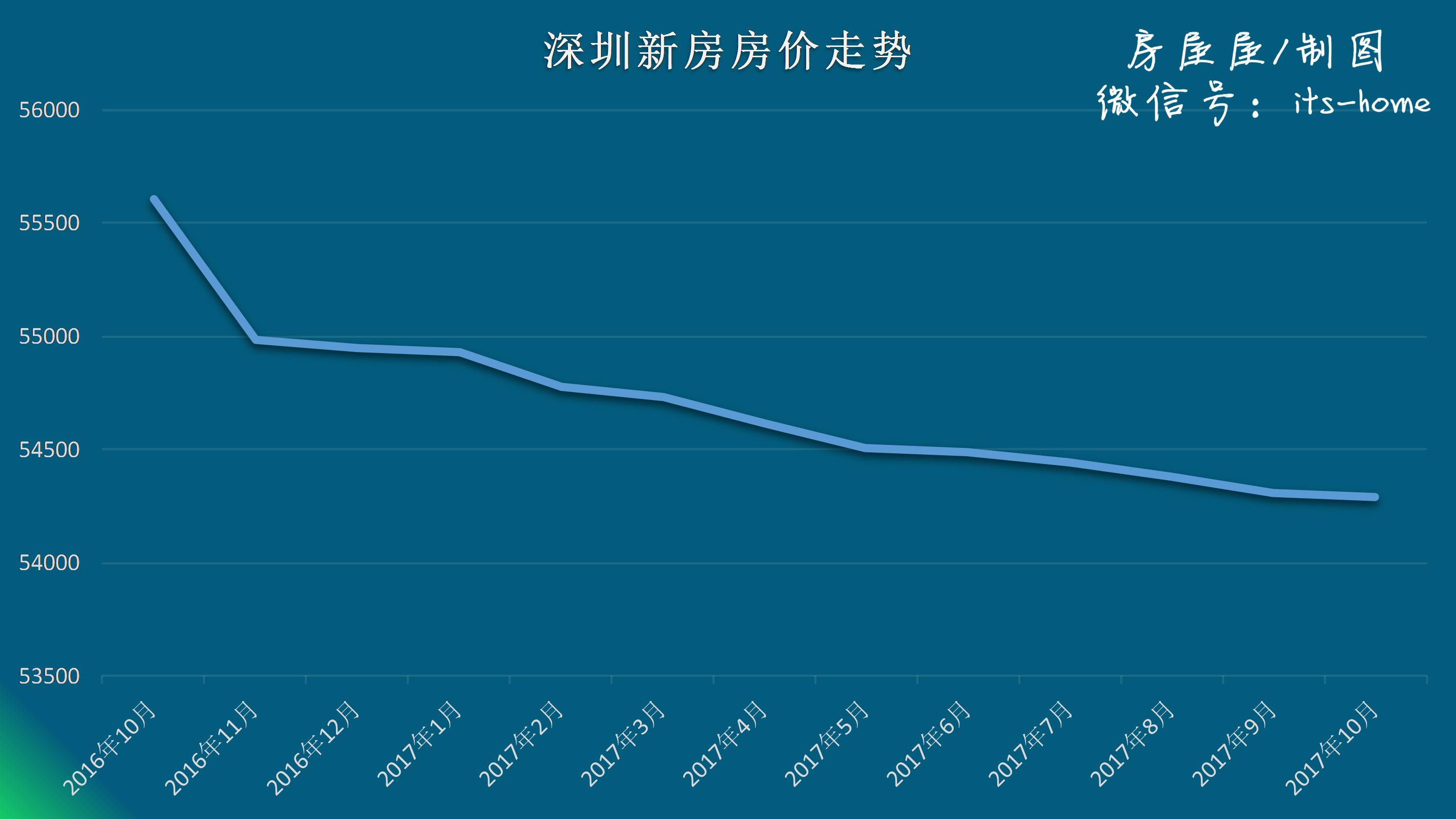 揭秘深圳房价走势，最新消息、市场趋势、影响因素与未来展望