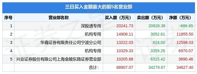 攀钢钒钛最新动态解析，深入探究代码000629的进展与趋势