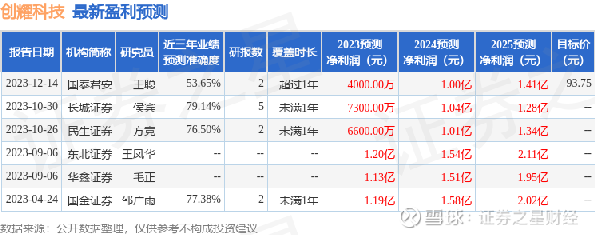 创智科技重组引领产业重塑与数字化转型，最新消息揭秘发展动态