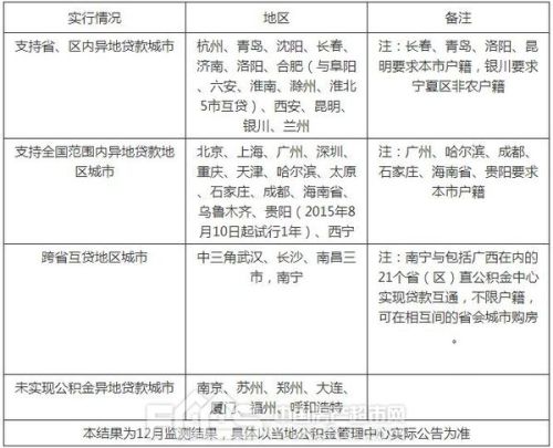 广州公积金异地贷款政策全面解析