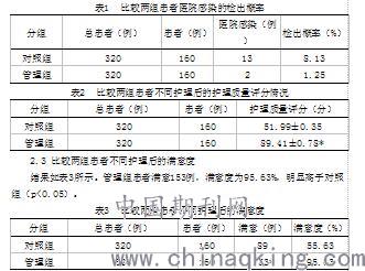 最新手术室规章制度提升管理效率与医疗质量标准