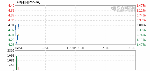 华纺股份股票最新动态全面解读