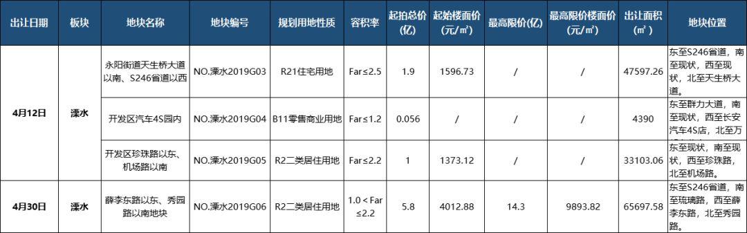 南京溧水房价走势揭秘，最新消息、市场趋势分析与预测