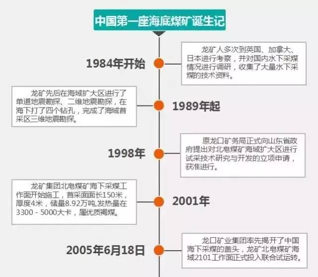 国家最新煤矿政策推动行业绿色可持续发展