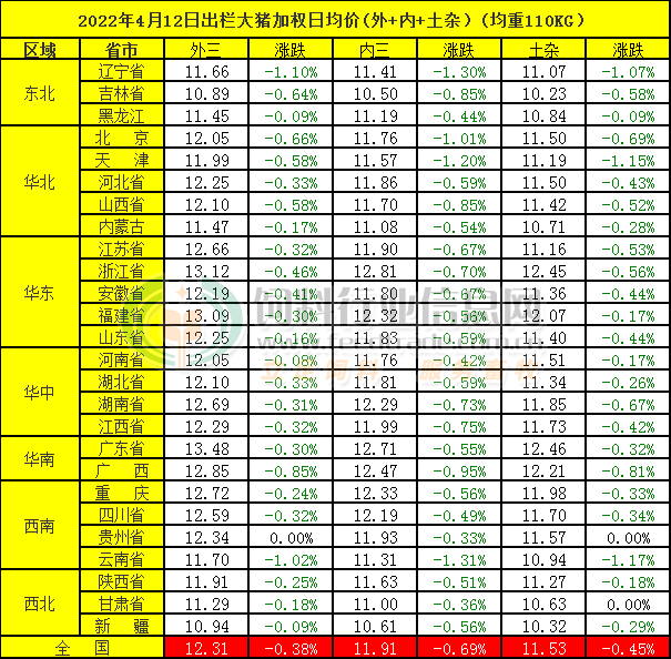 最新猪价UC报价消息概览