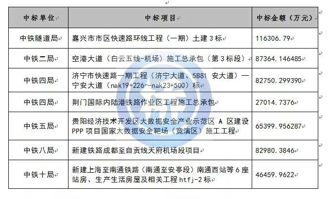 中铁十局二公司最新中标，彰显企业实力与未来发展潜力