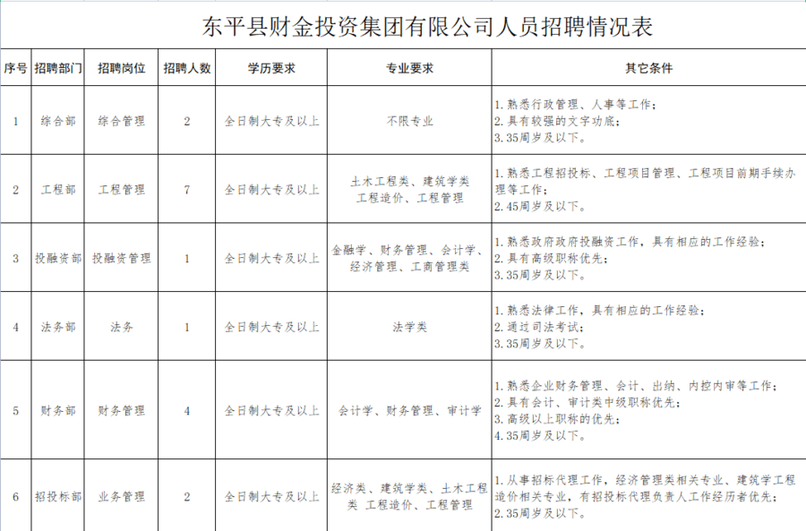 山东东平东顺最新招工信息详解