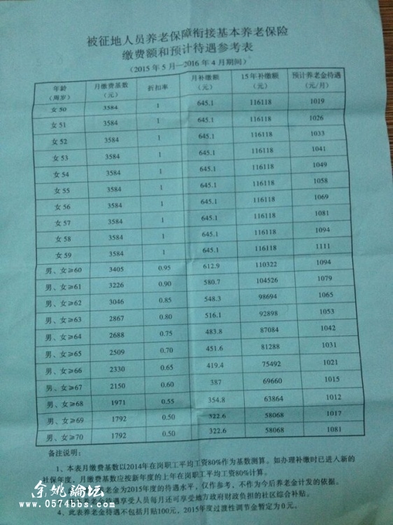 余姚养老保险最新动态全面解读