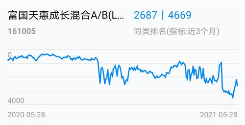 聚焦今日最新净值，深入解读161005基金净值变化