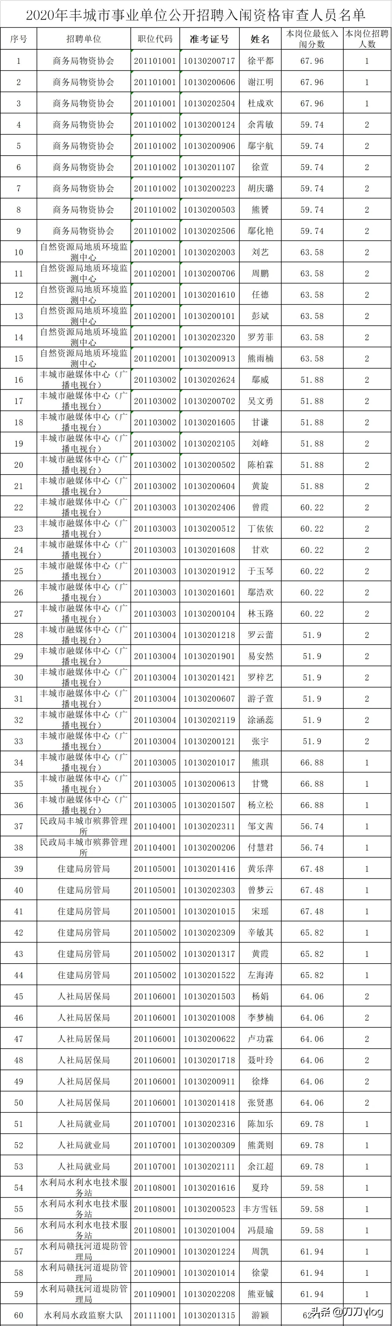 江西丰城最新招聘动态，开启新一轮人才招募之旅