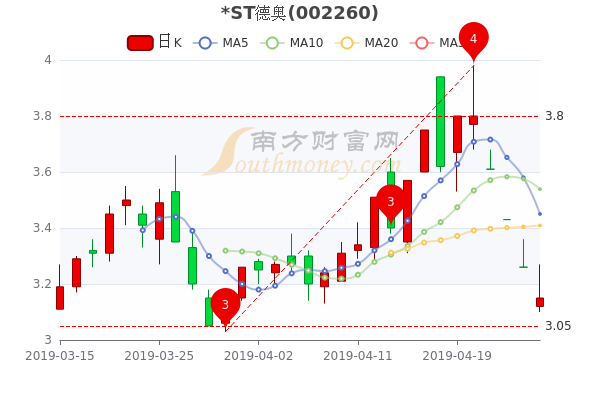 德奥通航股票最新动态全面解析