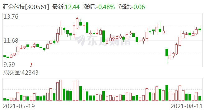 信和汇金最新消息全面解读与分析