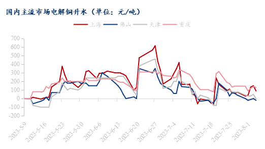 电解铜最新价格走势图与影响因素深度解析