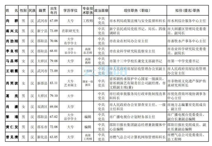 邵阳市任前公示强化公开透明，助力地方治理现代化进程